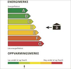 Energimerking